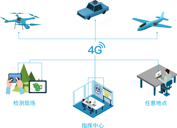 无人机大气监测系统