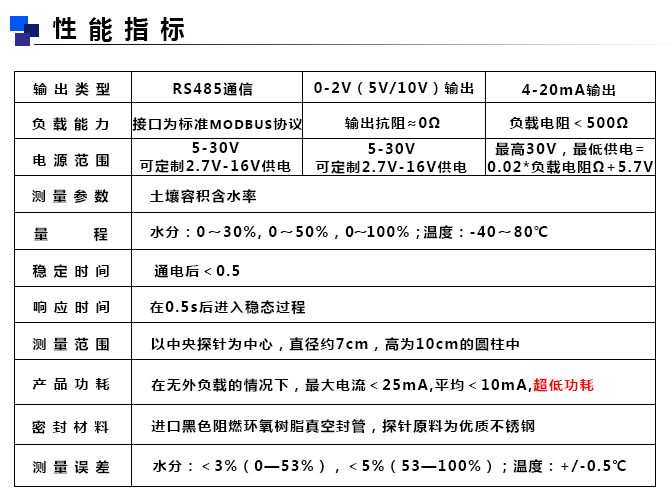 土壤水分传感器参数