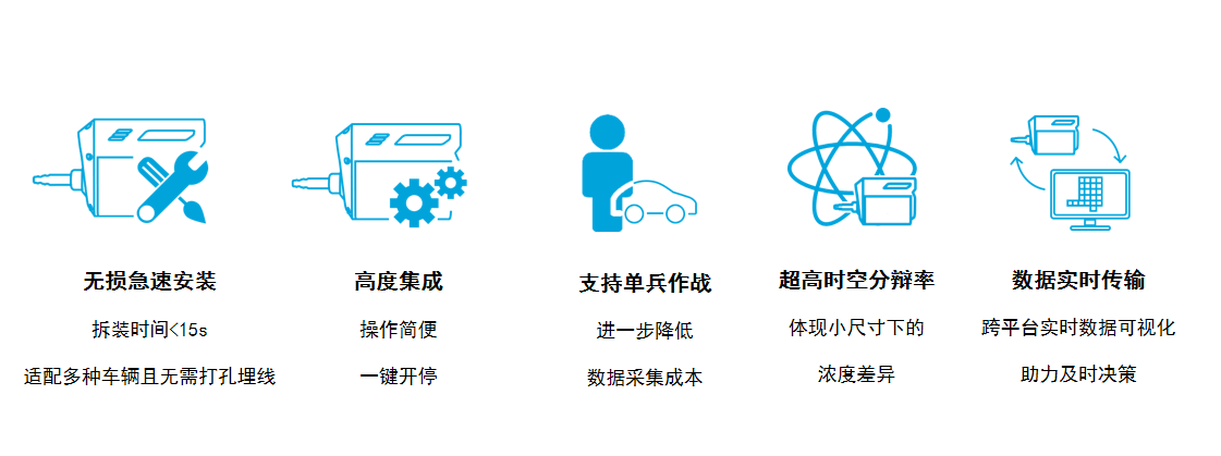 车载大气移动监测系统