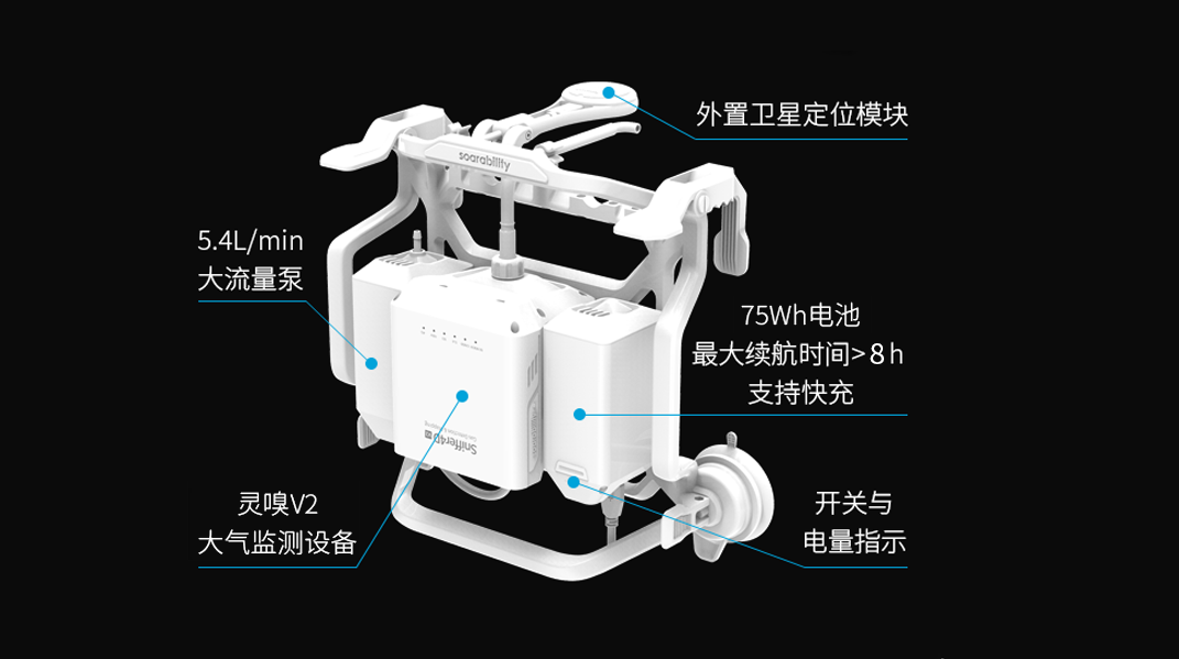 车载大气移动监测系统