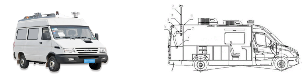 车载大气移动监测系统