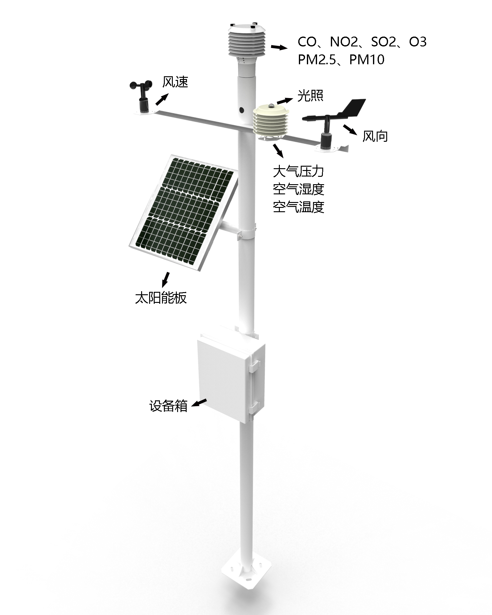 小型气象站产品结构图