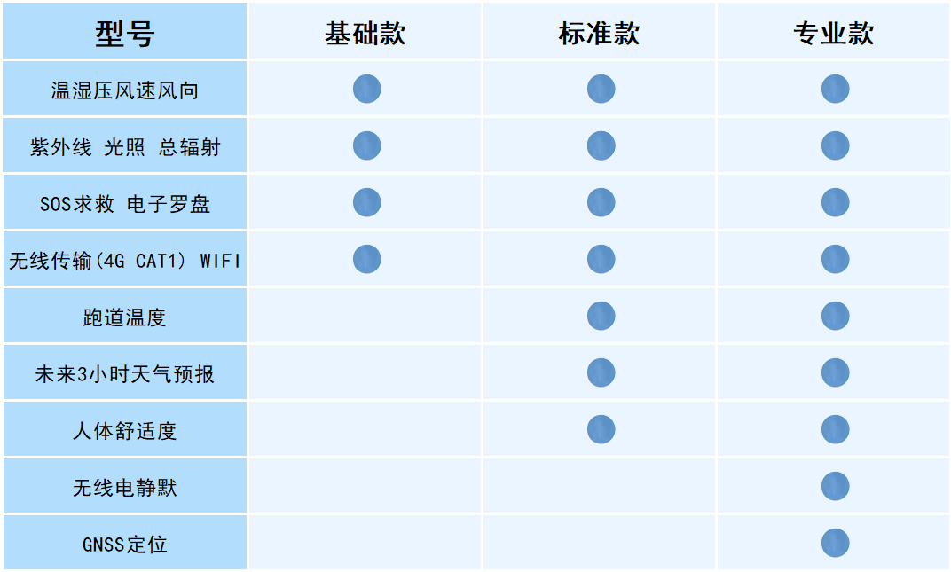 袖珍式手持气象站配置说明