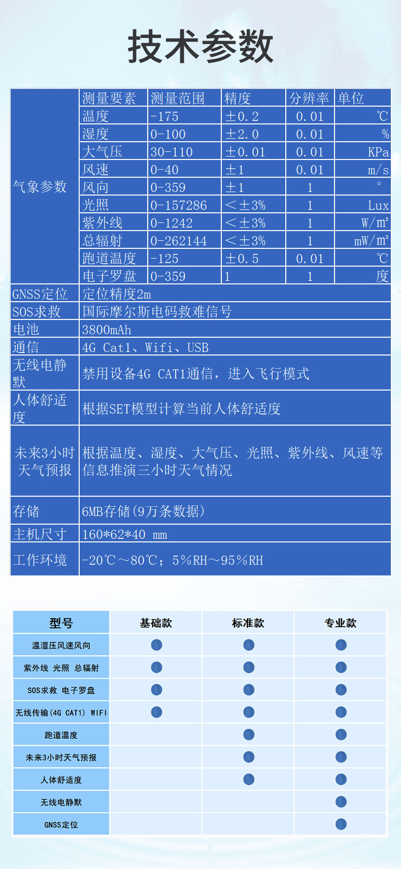 袖珍式手持气象站